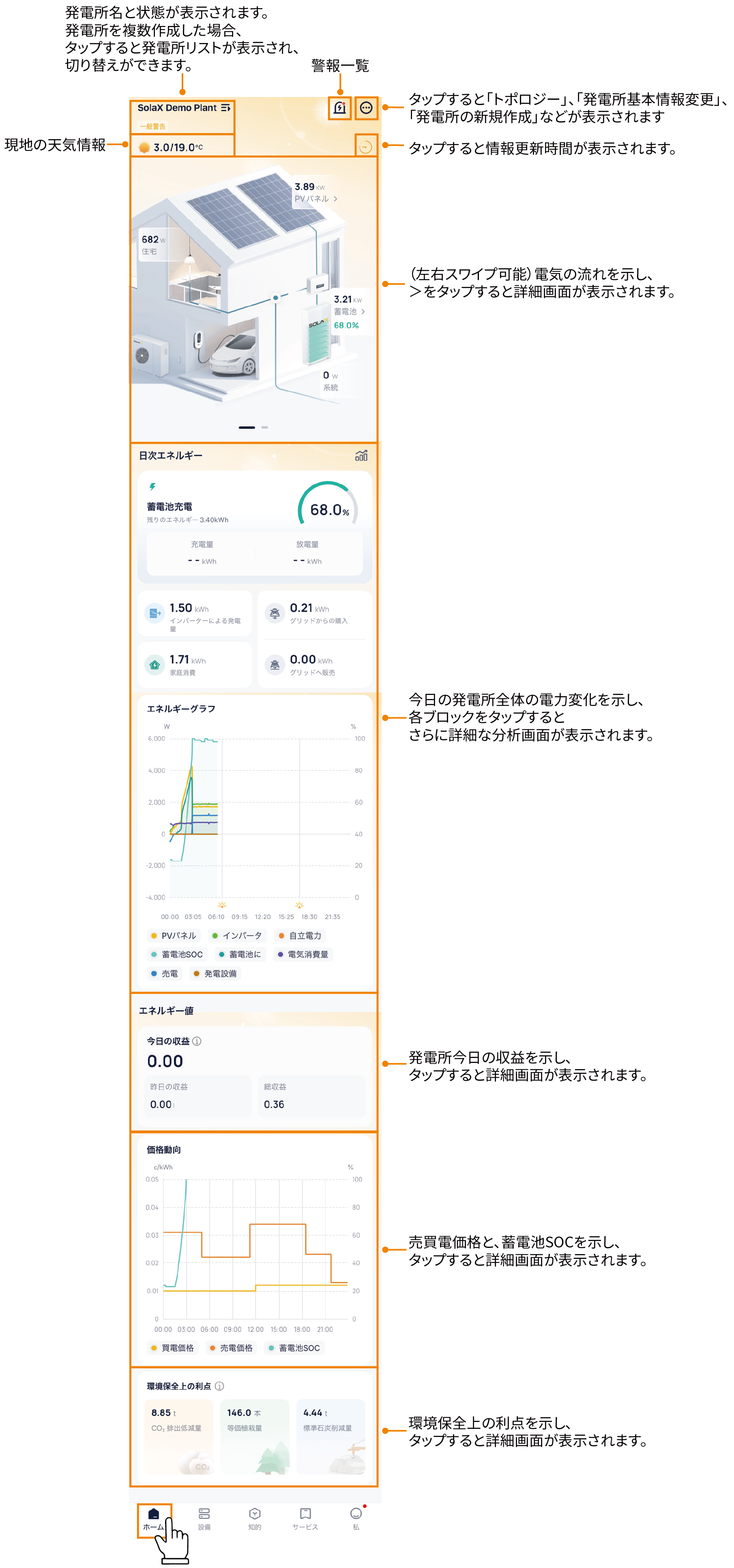 mixureSecure